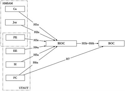 Reading for gain or reading for fun: empirical evidence from China on the adoption mechanism of integrated children’s books